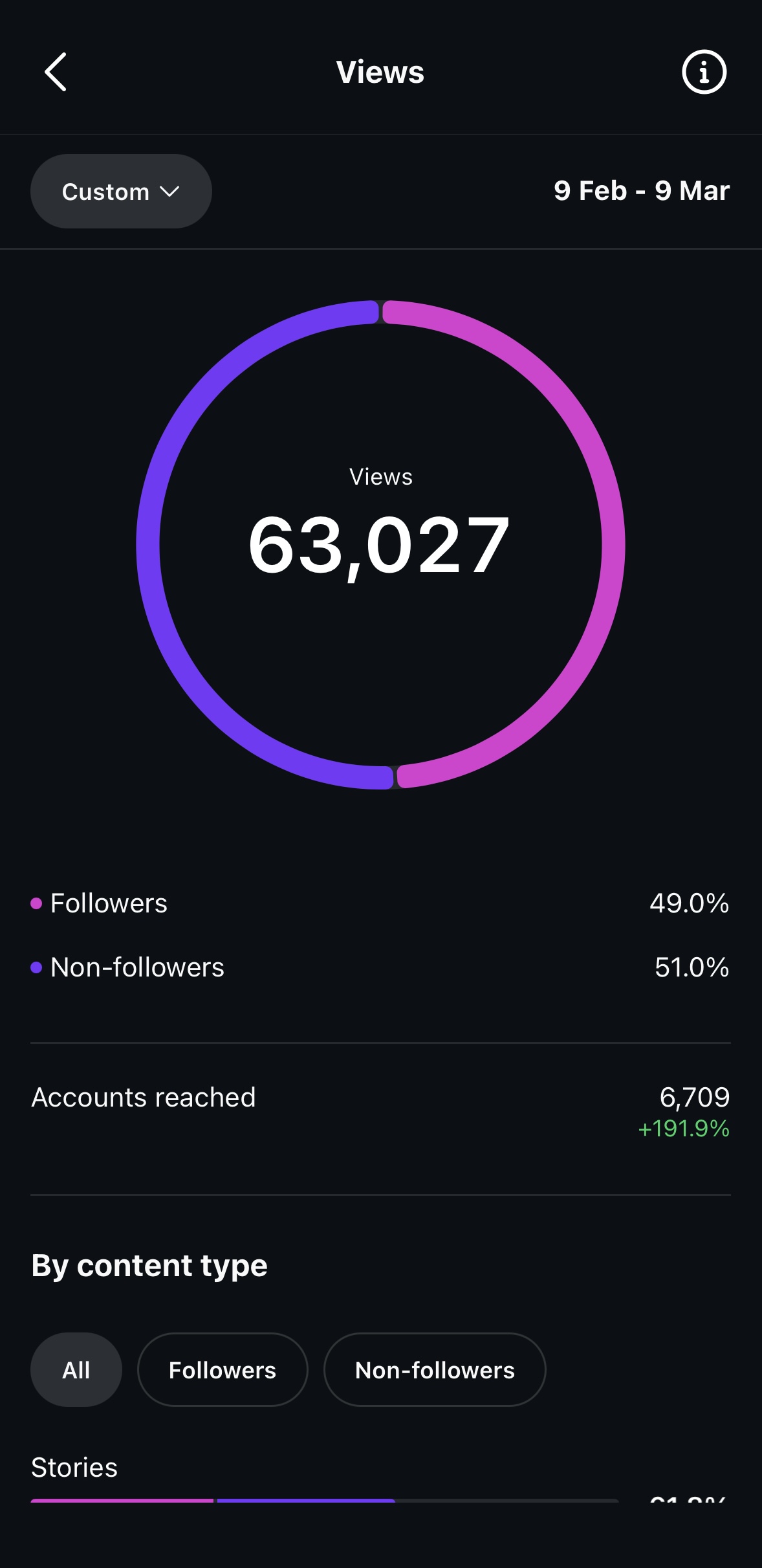 Analytics views