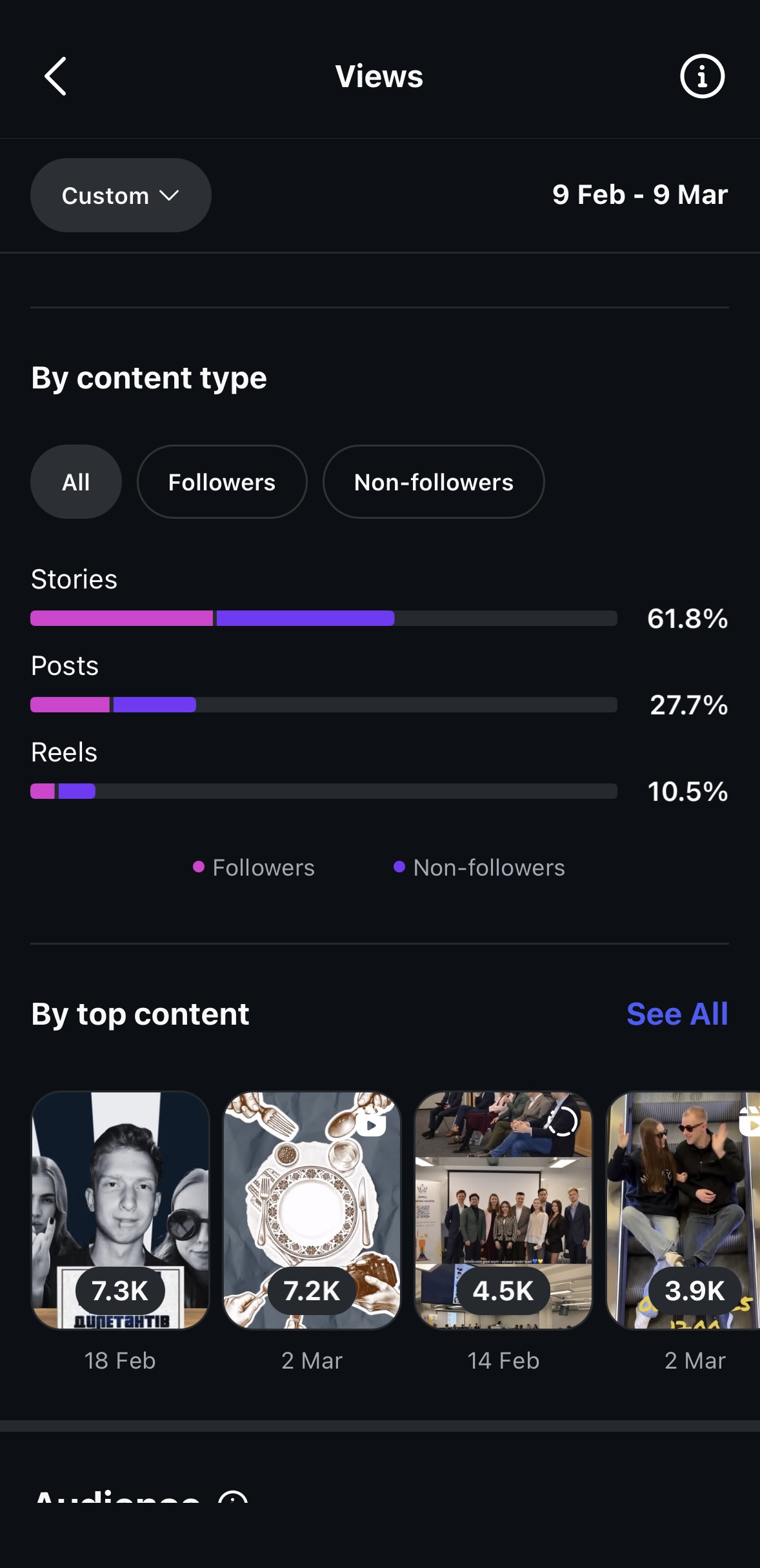Analytics content type