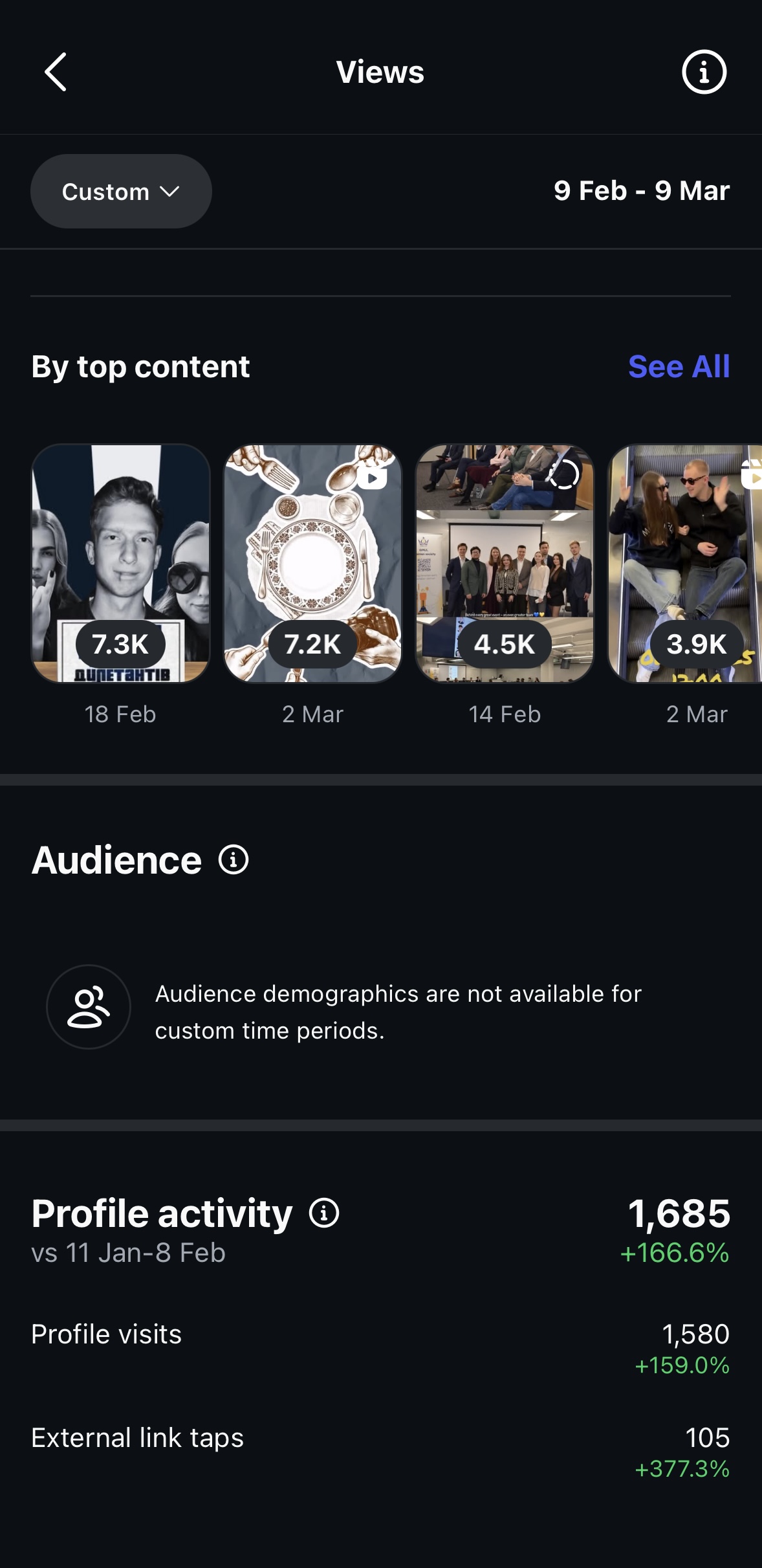 Analytics profile activity